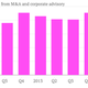 Image for article titled Barclays is about to make make it official: Investment banking is dead almost everywhere